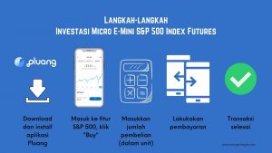 investasi yang aman