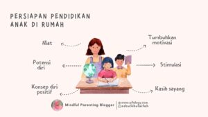 pendidikan anak di rumah