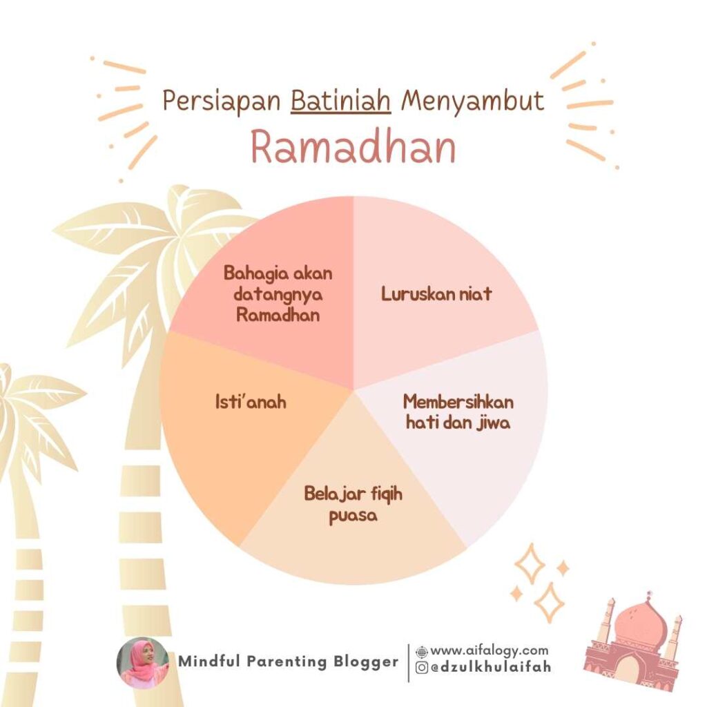 menyambut bulan suci ramadhan